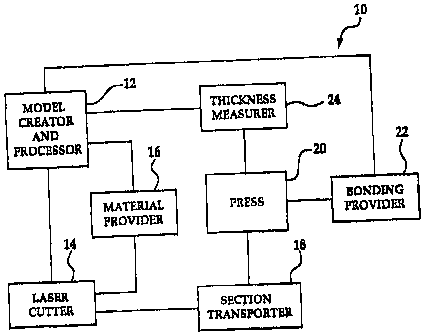 A single figure which represents the drawing illustrating the invention.